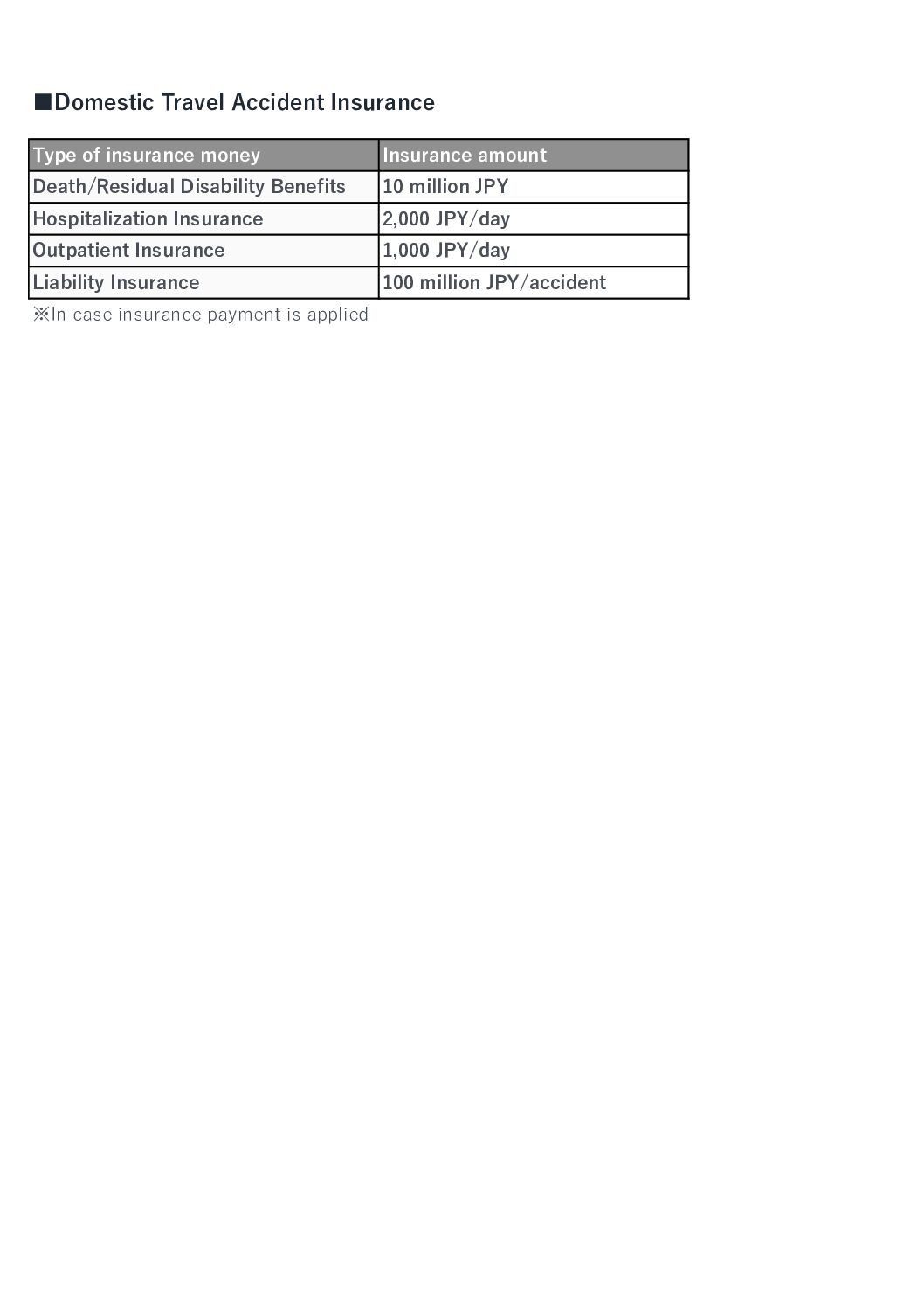 Insurance（For-Guides）